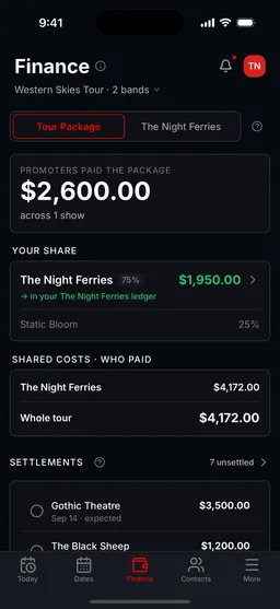 The Finance tab on a phone in the Tour Package view, showing $2,600 promoters paid the package, The Night Ferries 75 percent share of $1,950, Static Bloom at 25 percent, and shared costs by who paid.