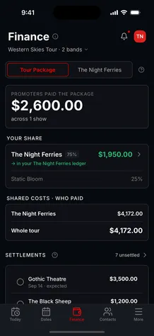 The Tourouter Finance screen through the Tour Package lens, showing what promoters paid the package, this band's share, and shared costs with who paid them.