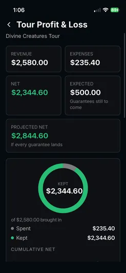 The tour profit and loss screen: revenue, expenses, net, and a ring chart of what was kept.